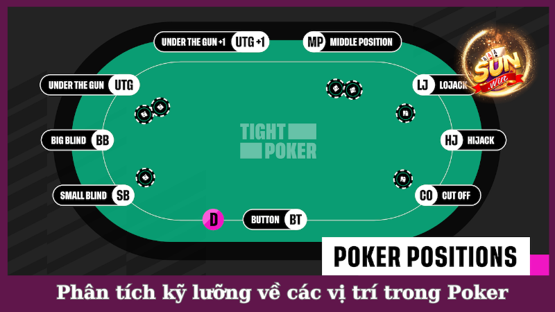 Phân tích kỹ lưỡng về các vị trí trong Poker